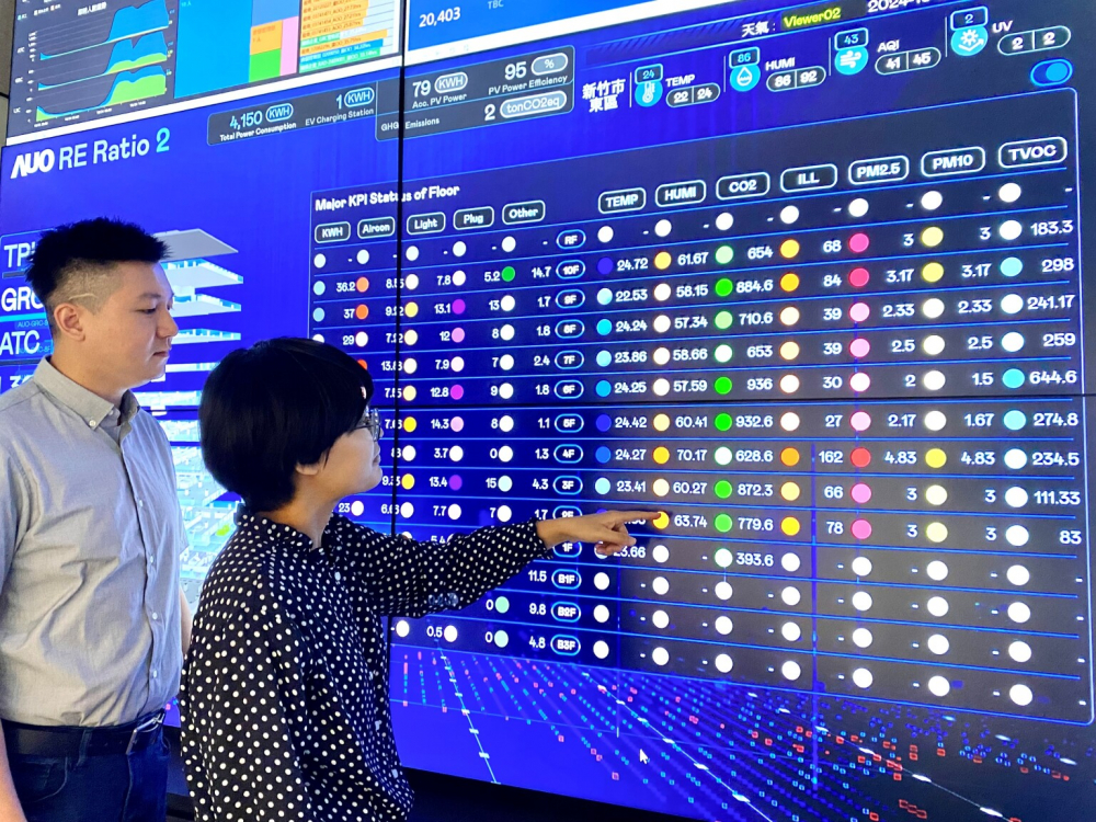 友達推動辦公室場域100%淨零，GRC總部大樓透過智慧樓宇系統進行數位能源控管，提升能源效率以達到節能減碳